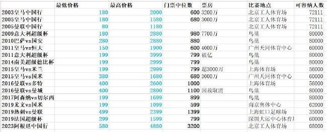 补车双男主