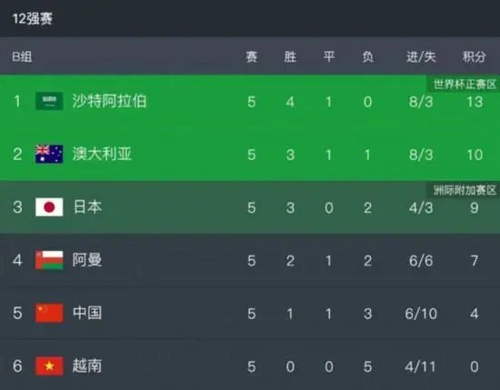 日日干日日色